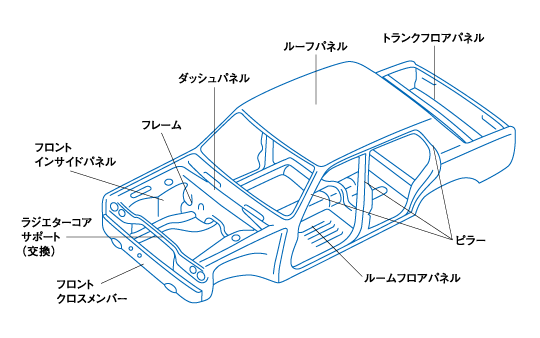 修復歴車