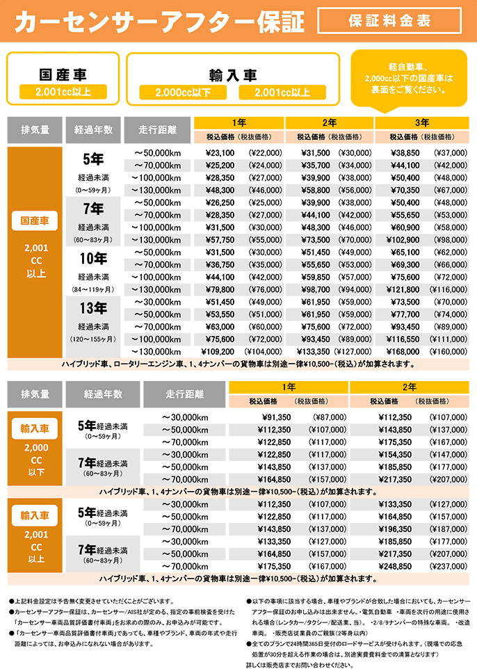 カーセンサー保証料金表